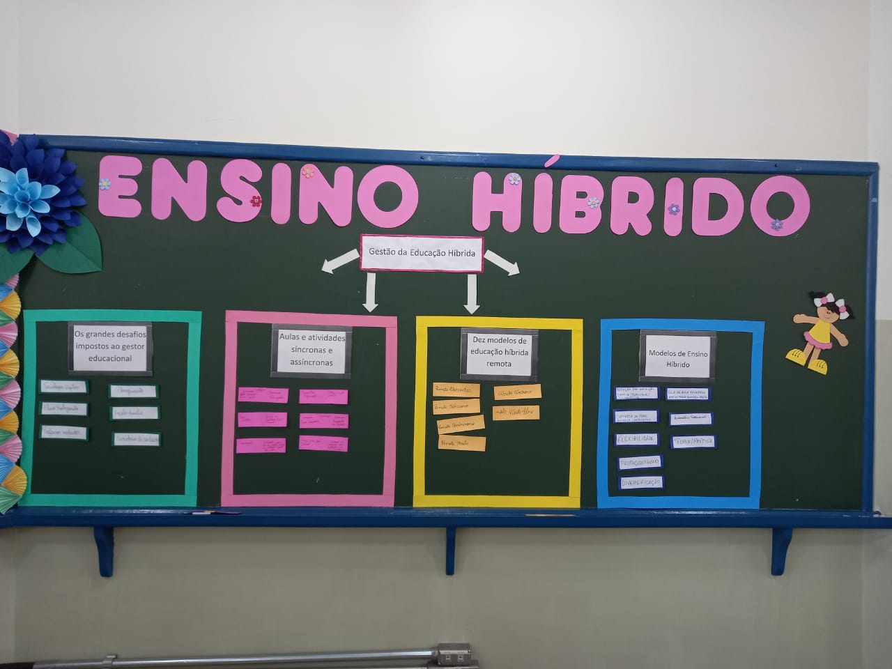 Coordenadoria Regional de Educação de Coxim, realiza estudo formativo sobre Ensino Híbrido.